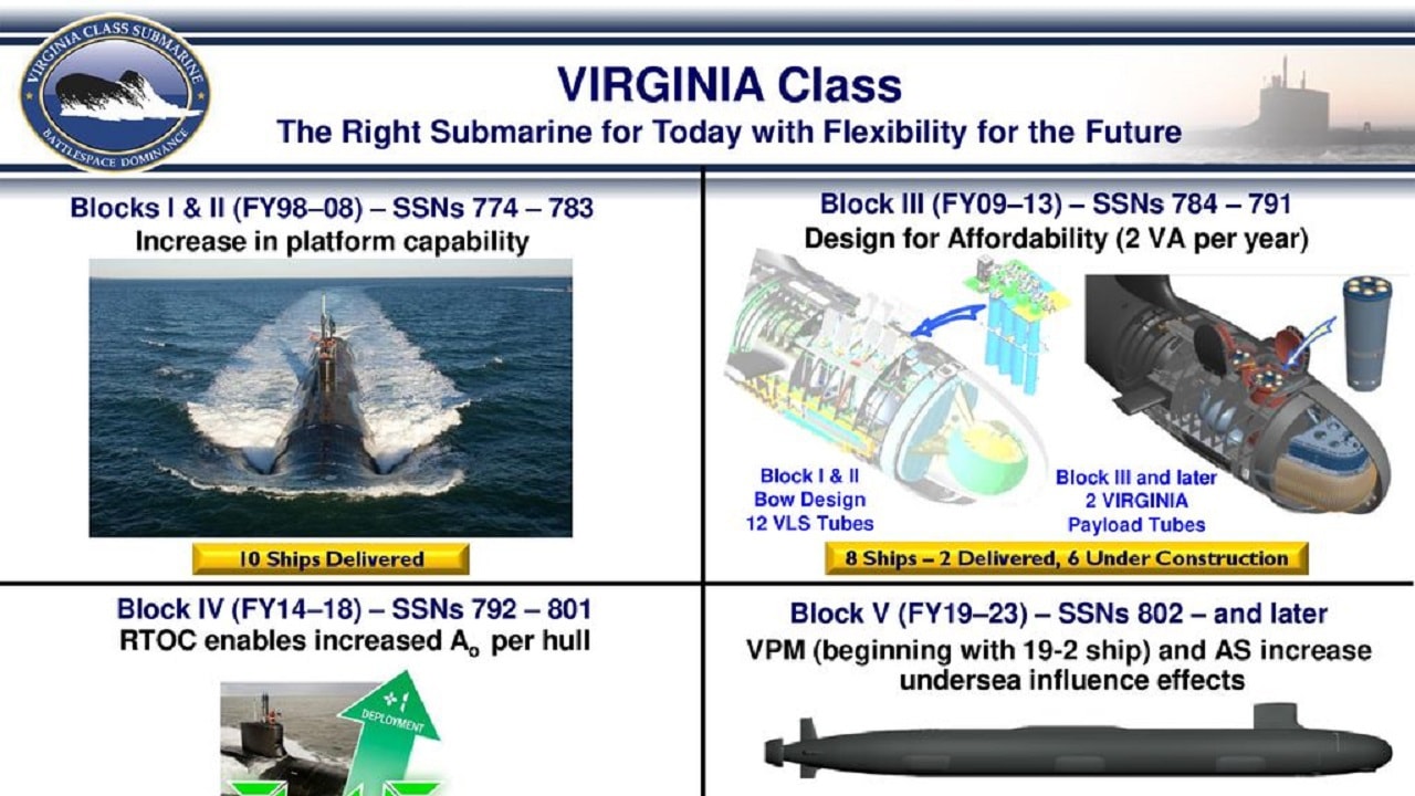 The US Navy's Block V VirginiaClass Submarine The Best Sub Ever