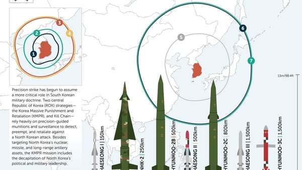 South Korea Missiles