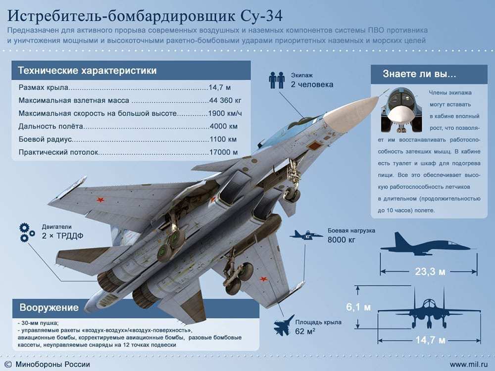 Su-34