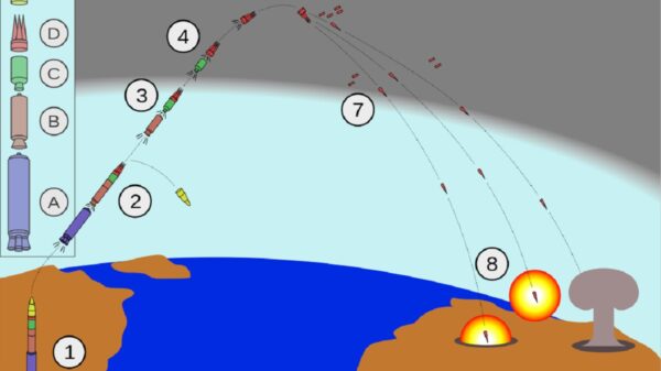 Diagram depicting the different stages of a Minuteman III missile path from launch to detonation, as well as the different basic stages of the missile themselves. Based on information in TRW Systems. (2001) Minuteman Weapon System History and Description. Image is public domain.