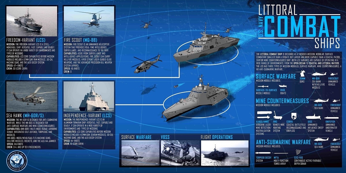 Image: U.S. Navy Infographic.