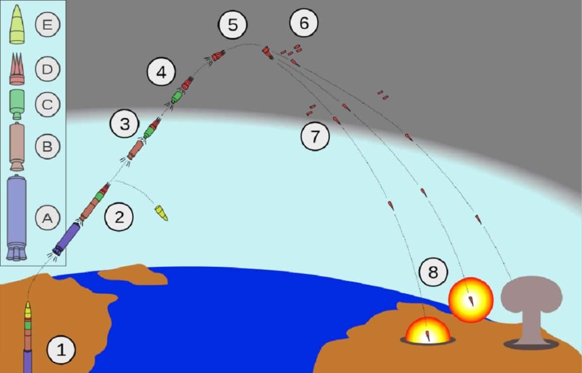 ICBMs Soon? Iran Says It Launched a Satellite Carrier - 19FortyFive