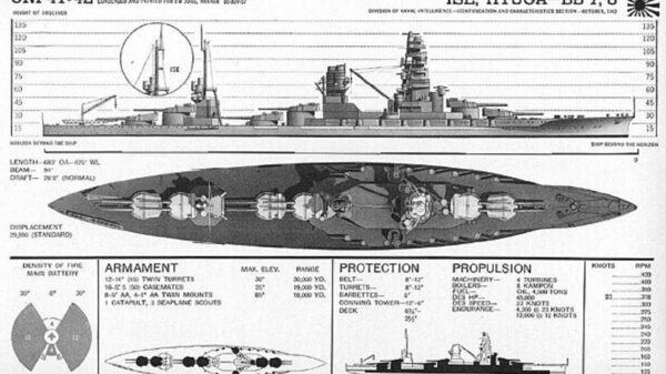 Battleship Hyūga. Image Credit: Creative Commons.