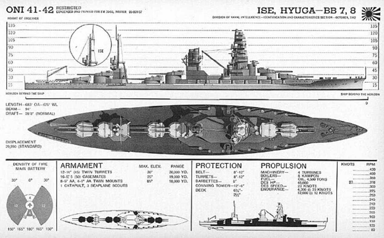 Battleship Hyūga. Image Credit: Creative Commons.