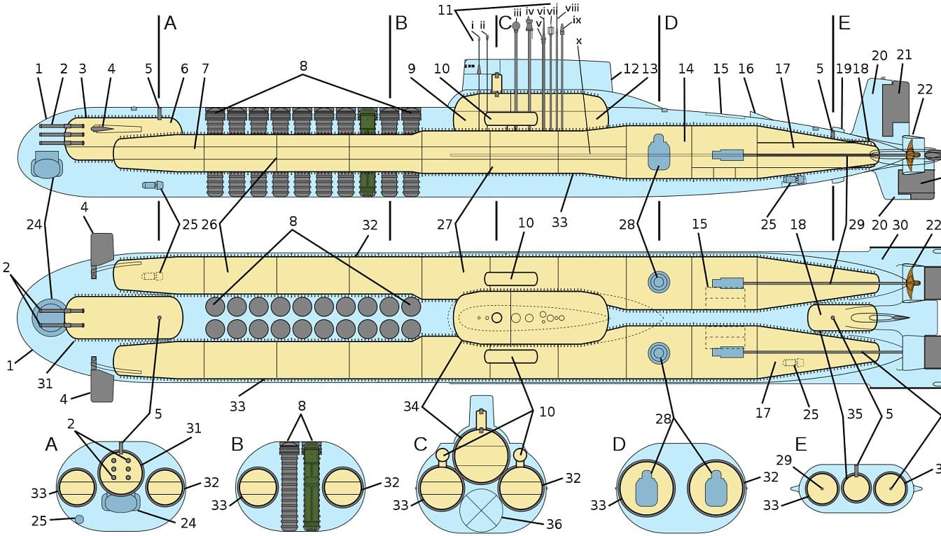 Typhoon-class Submarine. Image Credit: Creative Commons.