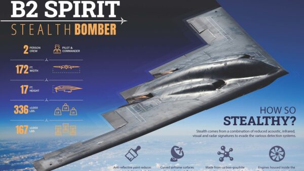 191209-N-HG846-2001 NORFOLK,Va. (Dec. 9, 2019) This poster is designed to communicate the aircraft specifications of the B2 Spirit Stealth Bomber. The B2 bomber was introduced on Jan. 1, 1997 by the Northrop Corporation.