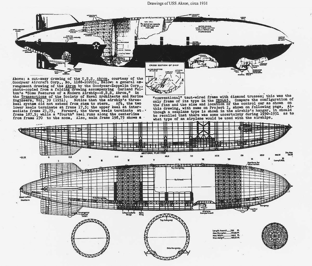 Flying Aircraft Carrier