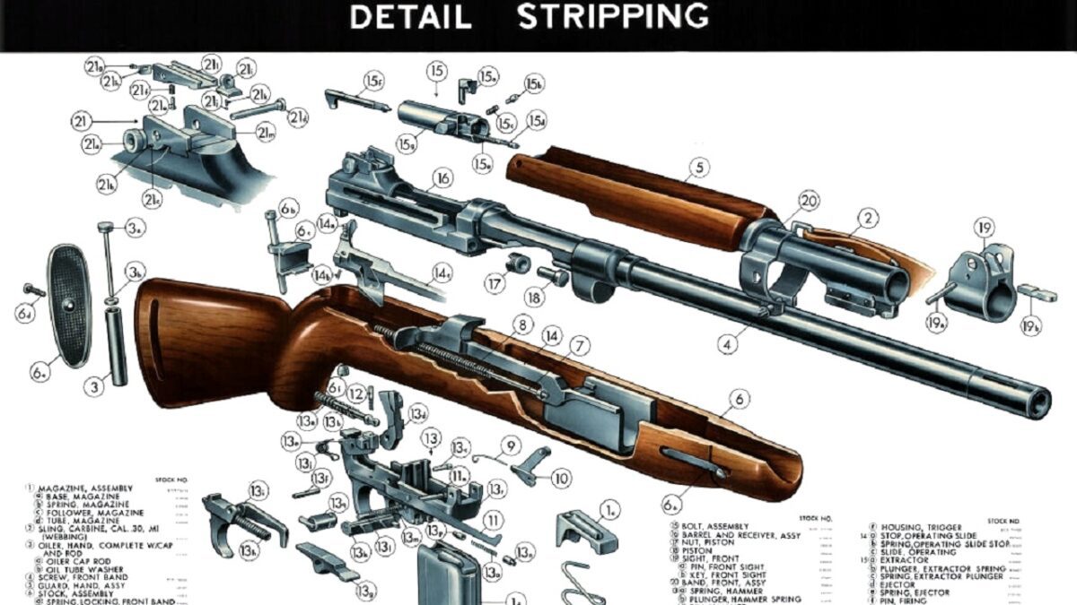 Universal M1 Carbine Parts Diagram | Hot Sex Picture