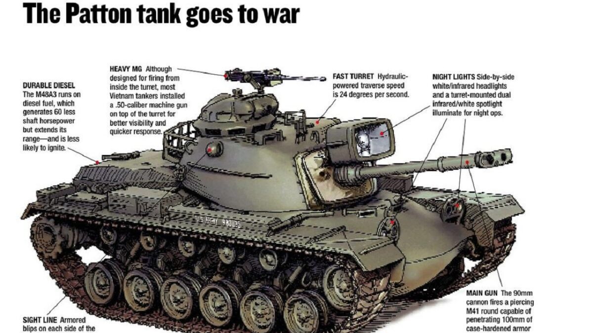 M60