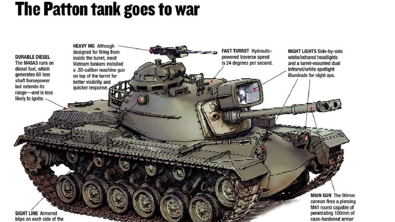 M60 Tank. Image Credit: Creative Commons.