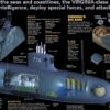 Image of Virginia-class Submarine features. Image Credit: Creative Commons.