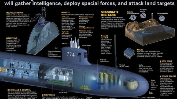 Image of Virginia-class Submarine features. Image Credit: Creative Commons.