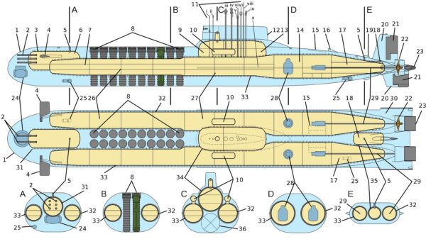Typhoon-Class Submarine