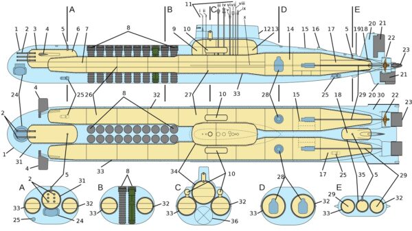 Typhoon Class Submarine