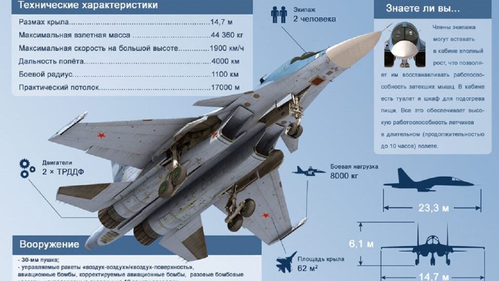 Putin Is Getting New Su-34 ‘Fighter-Bombers’ To Strike Ukriane