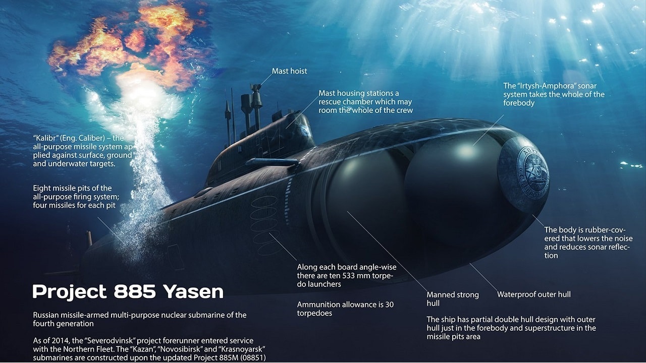 Yasen-M attack submarine. Image Credit: Russian Government.