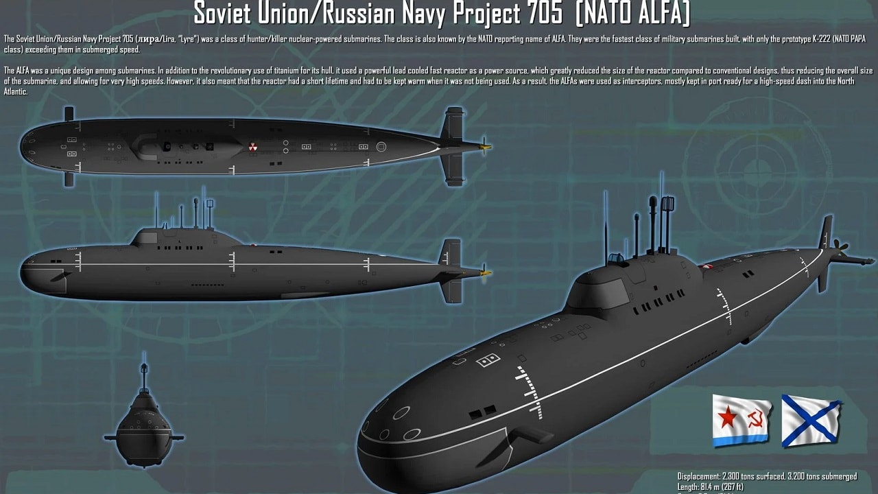 Alfa-Class Submarine. Image Credit: Creative Commons.
