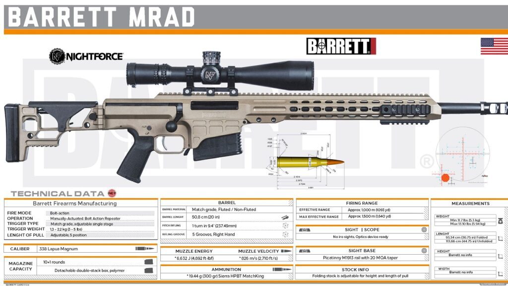 I'm A Former Member of US Army Special Forces. I Picked the World's Best Sniper Rifles - Vimarsana News