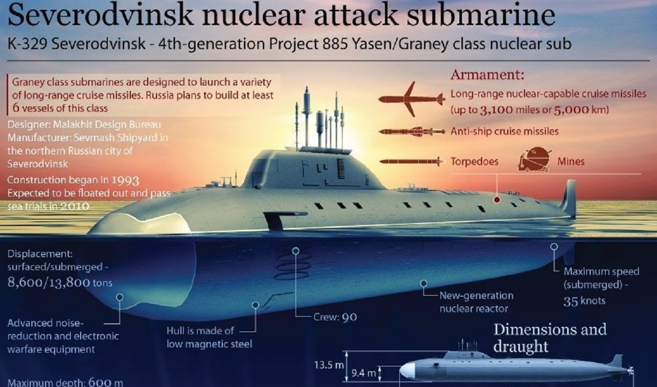 Yasen submarine diagram from Russian state media.