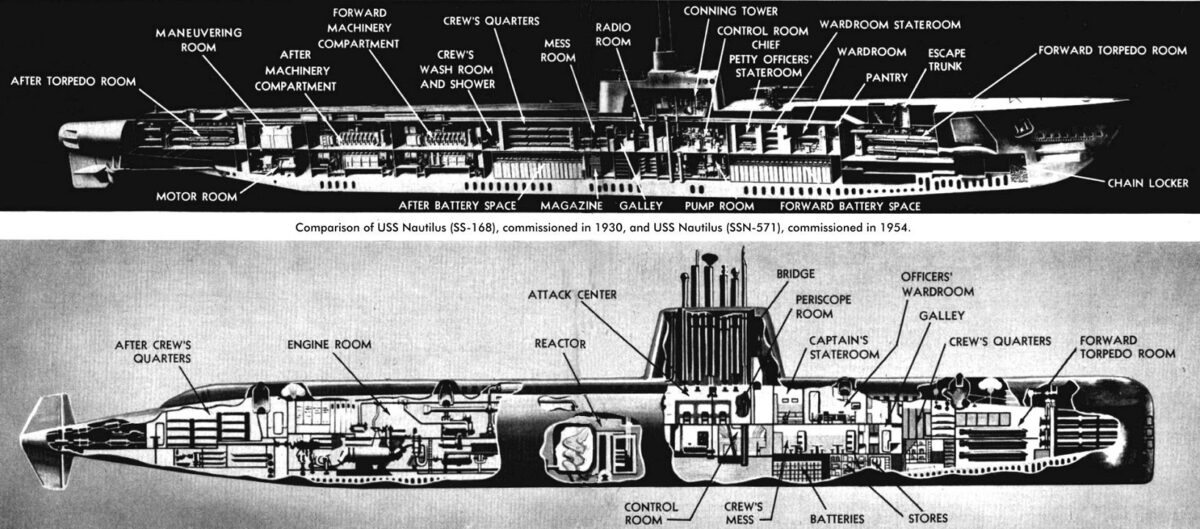 USS Nautilus SS-168