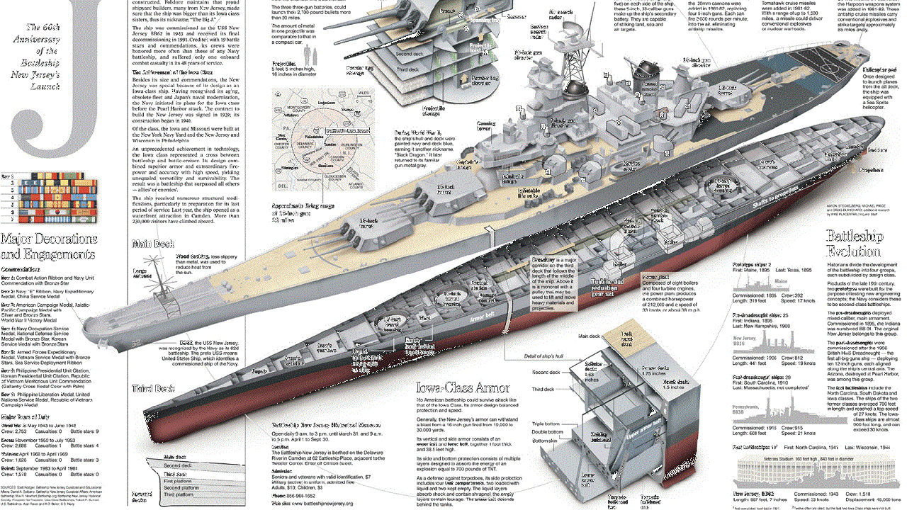 USS Iowa