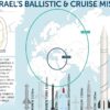 Jericho 3 Missile Israel