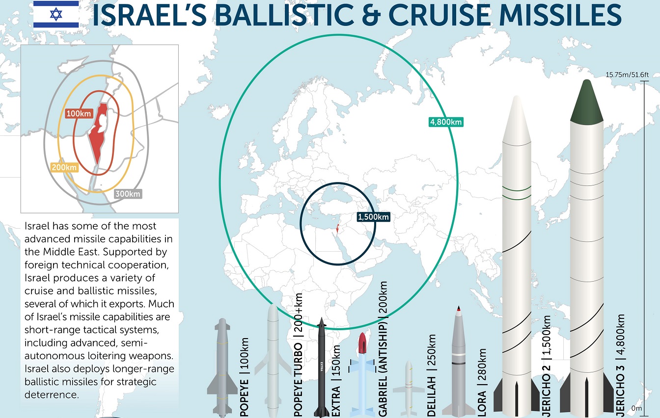 Jericho 3 Missile Israel
