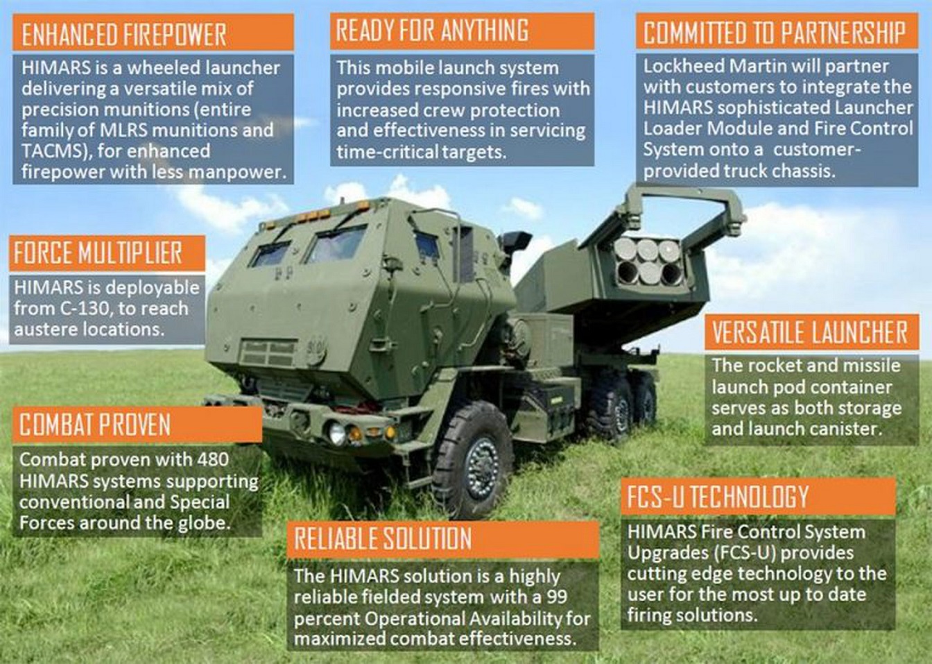 HIMARS graphic from Lockheed Martin.