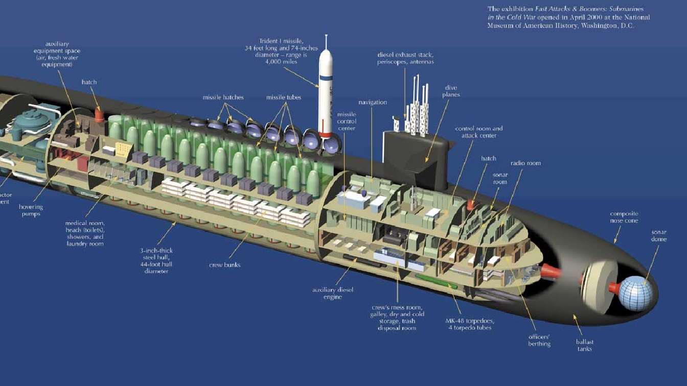 Ohio-Class SSBN. Image Credit: Creative Commons.