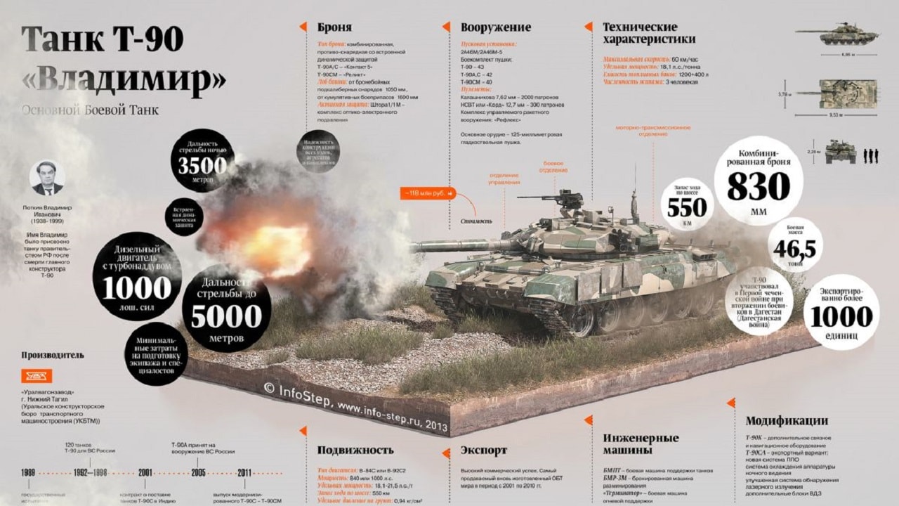 T-90 tank diagram. Image Credit: Creative Commons.