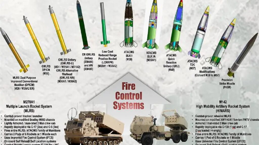 Cluster Bombs and Bradley Fighting Vehicles Ukraine Is Getting More