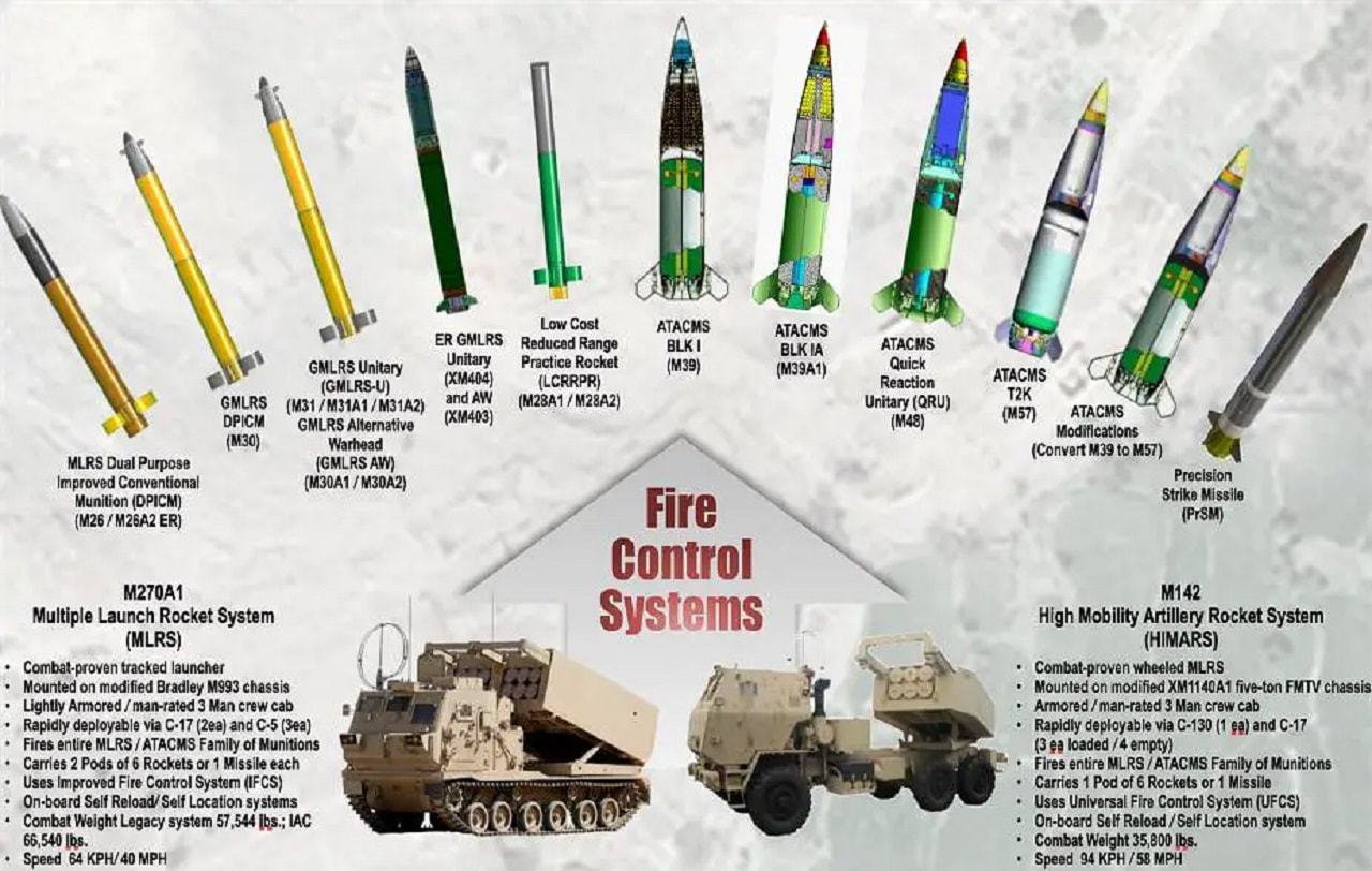 Cluster Munitions. Image Credit: Creative Commons.