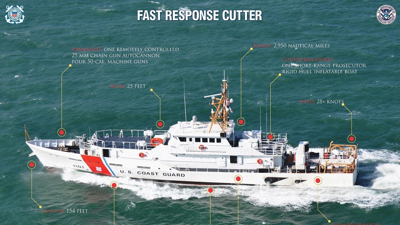 Poster of the USCG Sentinel class cutters in PDF format. Image Credit: Creative Commons.