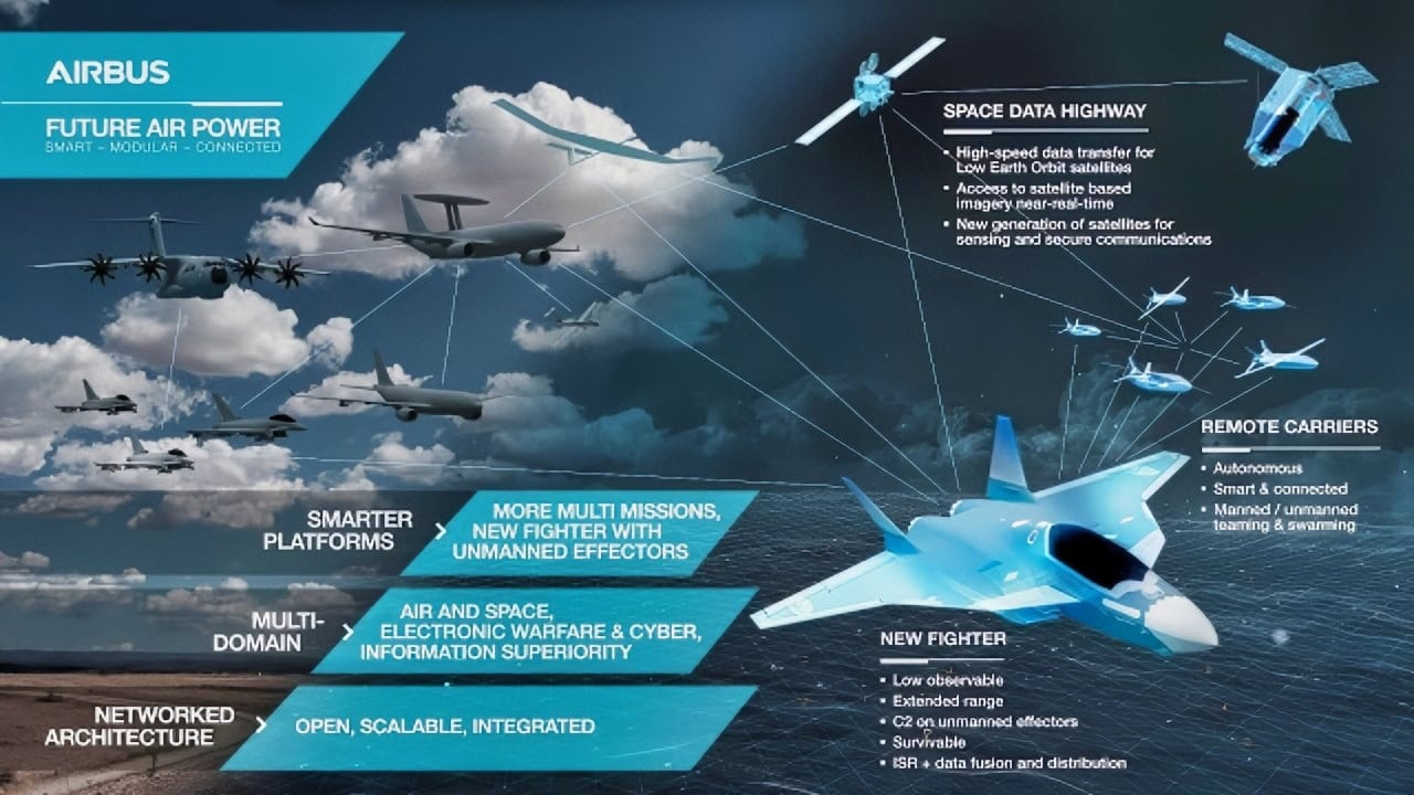 FCAS Graphic from Airbus.