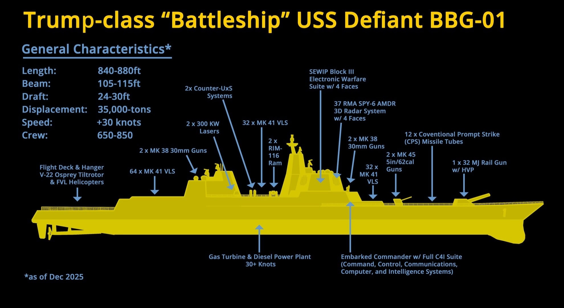 Trump-Class Battleship Creative Commons Photo